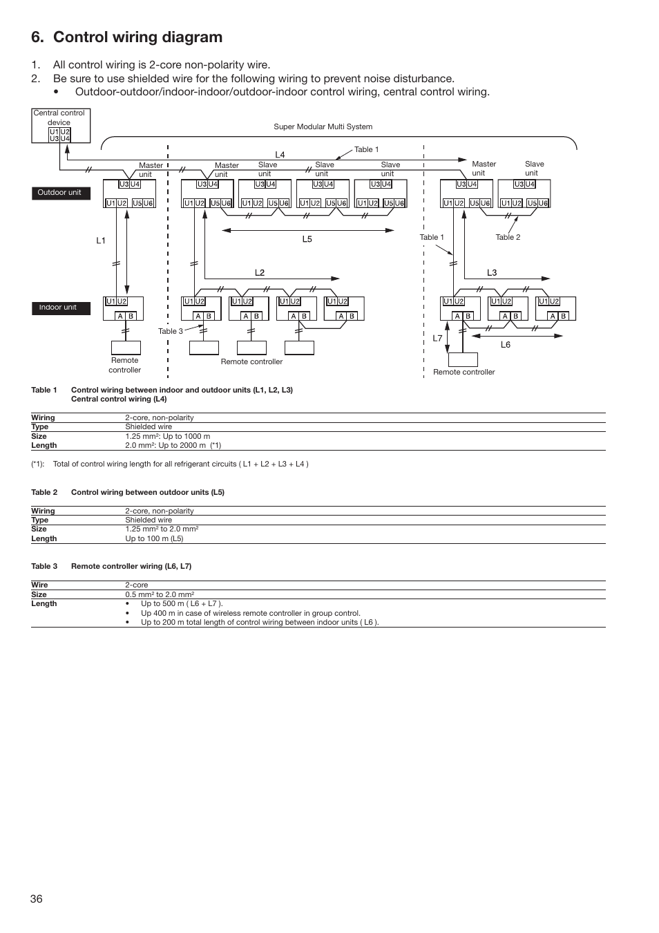 Control wiring diagram | Toshiba SUPER MODULAR MULTI HFC R-410A User Manual | Page 36 / 108