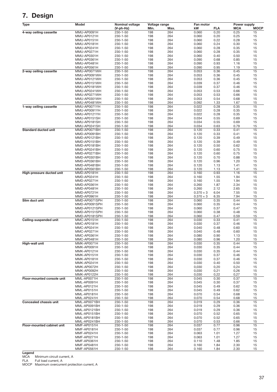 Design | Toshiba SUPER MODULAR MULTI HFC R-410A User Manual | Page 37 / 108
