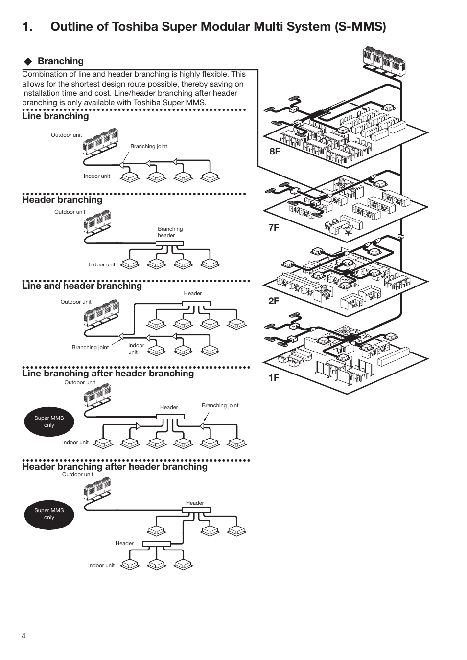 Branching, Line branching, 8f 7f 1f 2f | Toshiba SUPER MODULAR MULTI HFC R-410A User Manual | Page 4 / 108