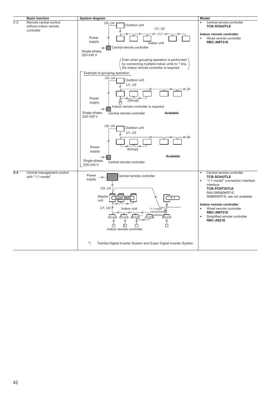Toshiba SUPER MODULAR MULTI HFC R-410A User Manual | Page 42 / 108