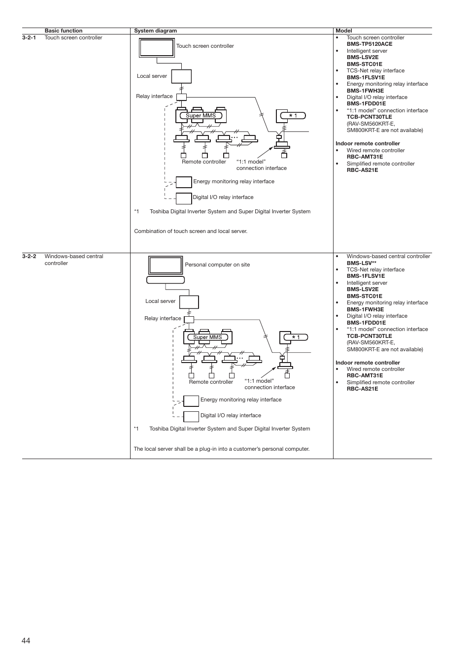 Toshiba SUPER MODULAR MULTI HFC R-410A User Manual | Page 44 / 108