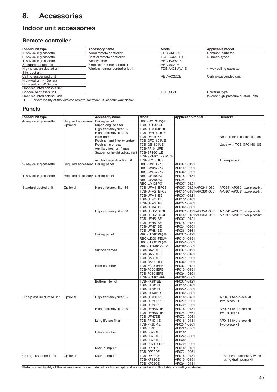 Accessories, Indoor unit accessories, Remote controller | Panels | Toshiba SUPER MODULAR MULTI HFC R-410A User Manual | Page 45 / 108