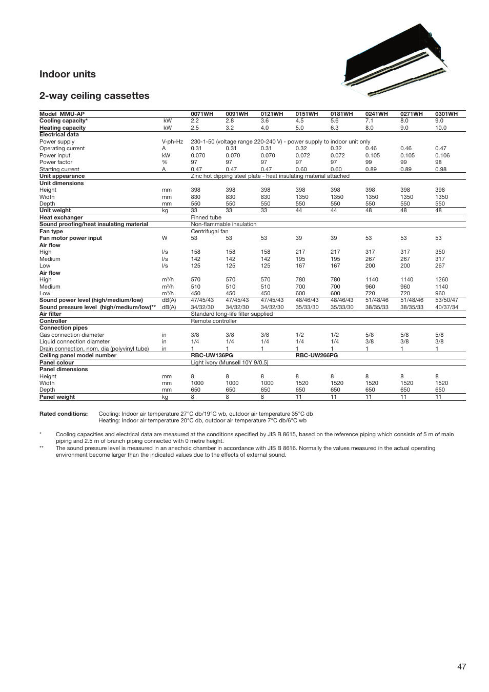 Indoor units 2-way ceiling cassettes | Toshiba SUPER MODULAR MULTI HFC R-410A User Manual | Page 47 / 108