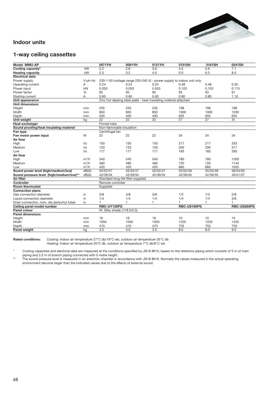 Indoor units 1-way ceiling cassettes | Toshiba SUPER MODULAR MULTI HFC R-410A User Manual | Page 48 / 108