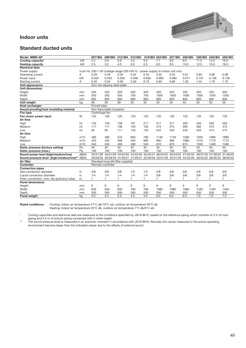 Indoor units standard ducted units | Toshiba SUPER MODULAR MULTI HFC R-410A User Manual | Page 49 / 108