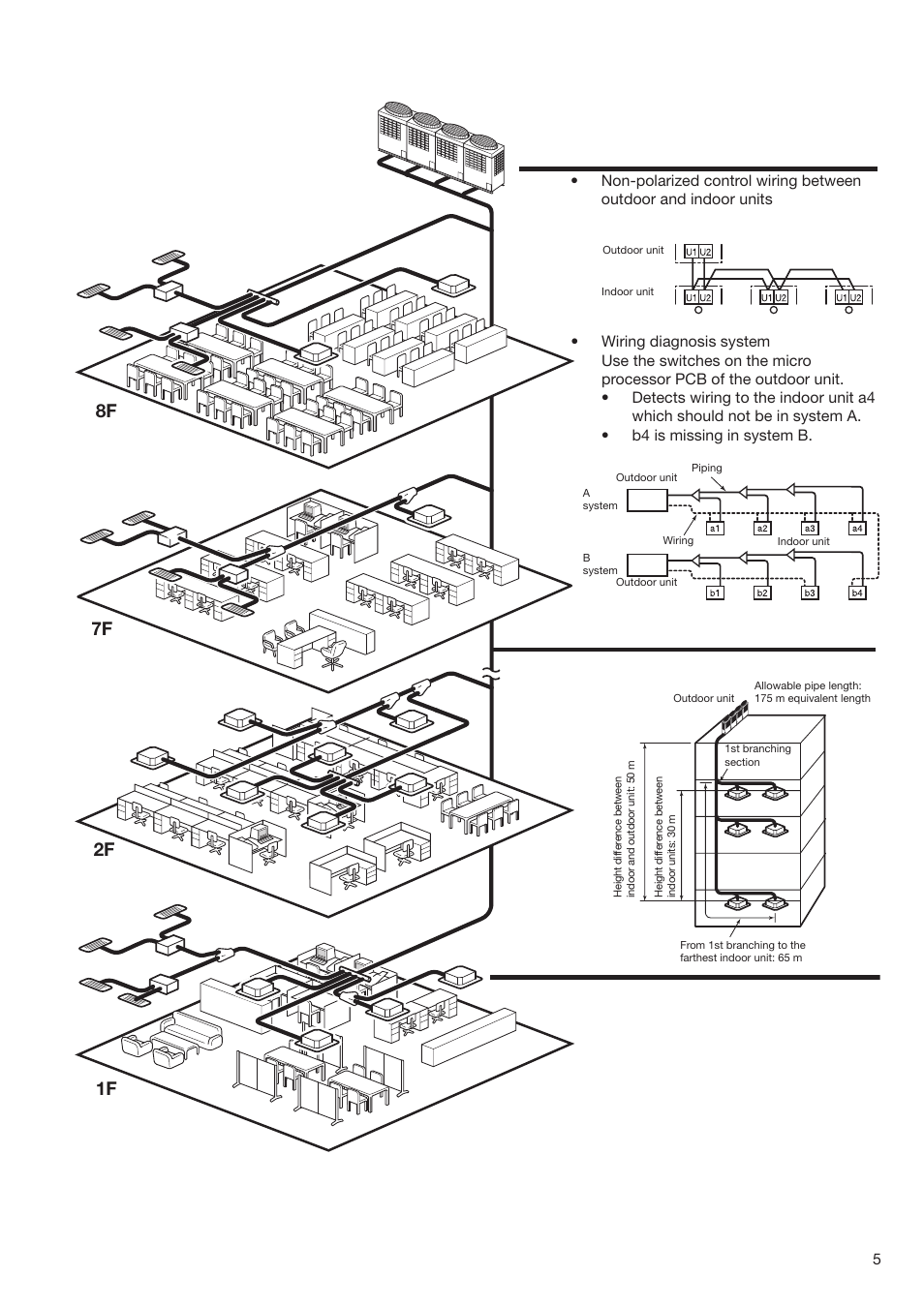 8f 7f 1f 2f | Toshiba SUPER MODULAR MULTI HFC R-410A User Manual | Page 5 / 108