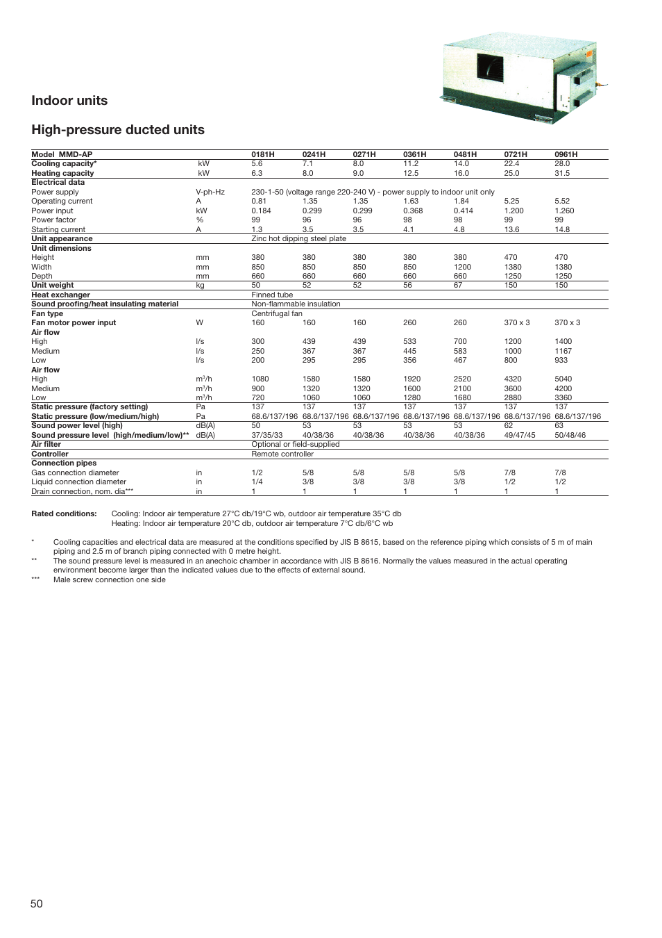 Indoor units high-pressure ducted units | Toshiba SUPER MODULAR MULTI HFC R-410A User Manual | Page 50 / 108