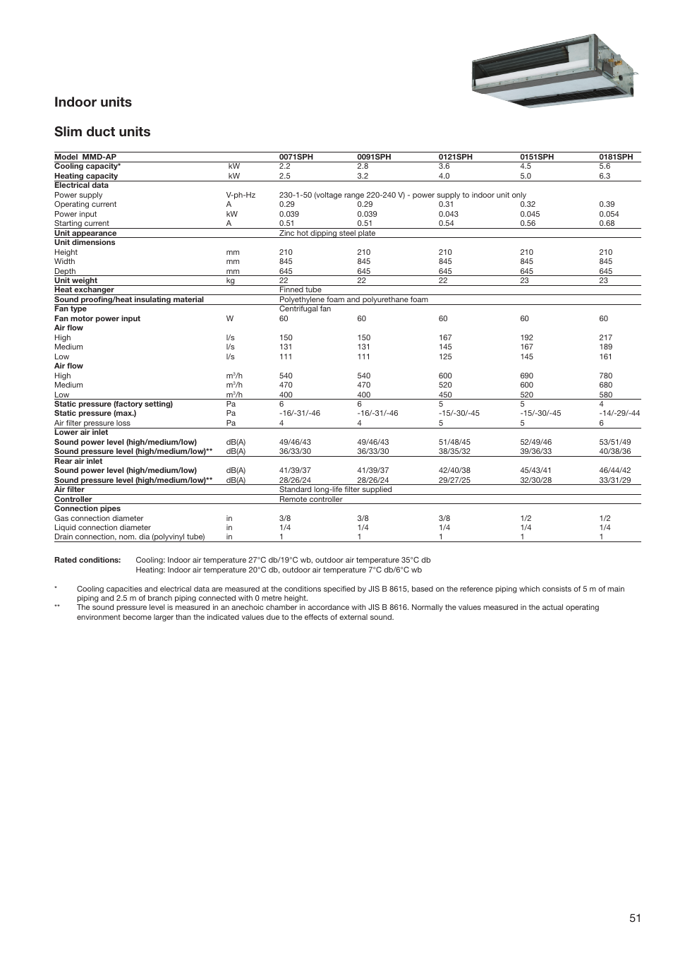 Indoor units slim duct units | Toshiba SUPER MODULAR MULTI HFC R-410A User Manual | Page 51 / 108