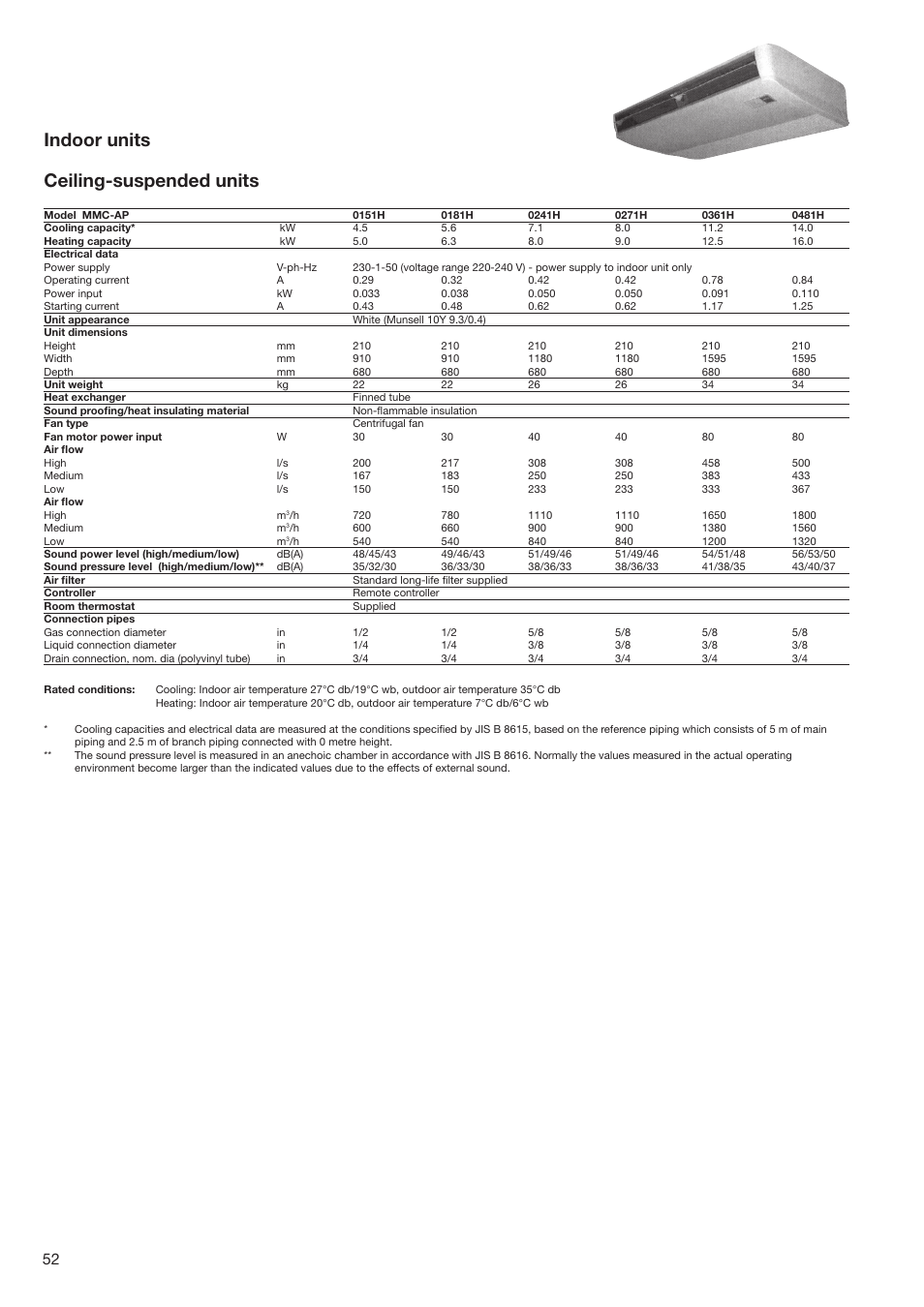 Indoor units ceiling-suspended units | Toshiba SUPER MODULAR MULTI HFC R-410A User Manual | Page 52 / 108