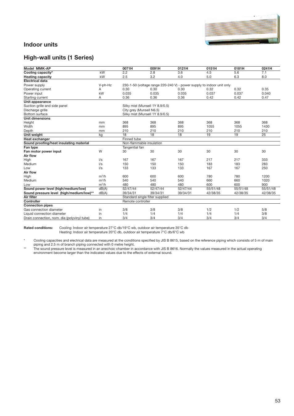 Indoor units high-wall units (1 series) | Toshiba SUPER MODULAR MULTI HFC R-410A User Manual | Page 53 / 108