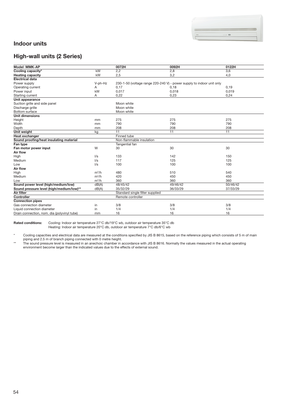 Indoor units high-wall units (2 series) | Toshiba SUPER MODULAR MULTI HFC R-410A User Manual | Page 54 / 108