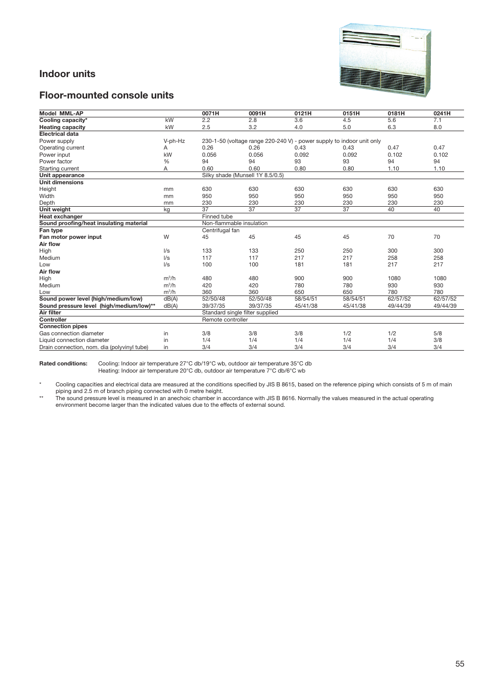 Indoor units floor-mounted console units | Toshiba SUPER MODULAR MULTI HFC R-410A User Manual | Page 55 / 108