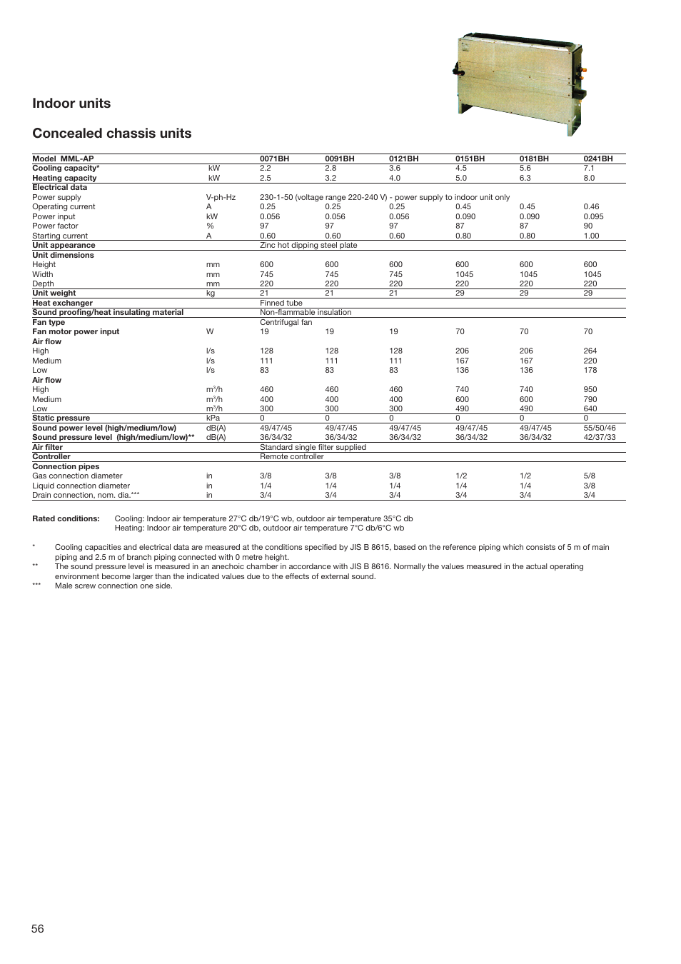 Indoor units concealed chassis units | Toshiba SUPER MODULAR MULTI HFC R-410A User Manual | Page 56 / 108