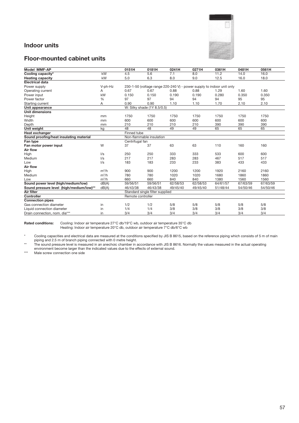 Indoor units floor-mounted cabinet units | Toshiba SUPER MODULAR MULTI HFC R-410A User Manual | Page 57 / 108