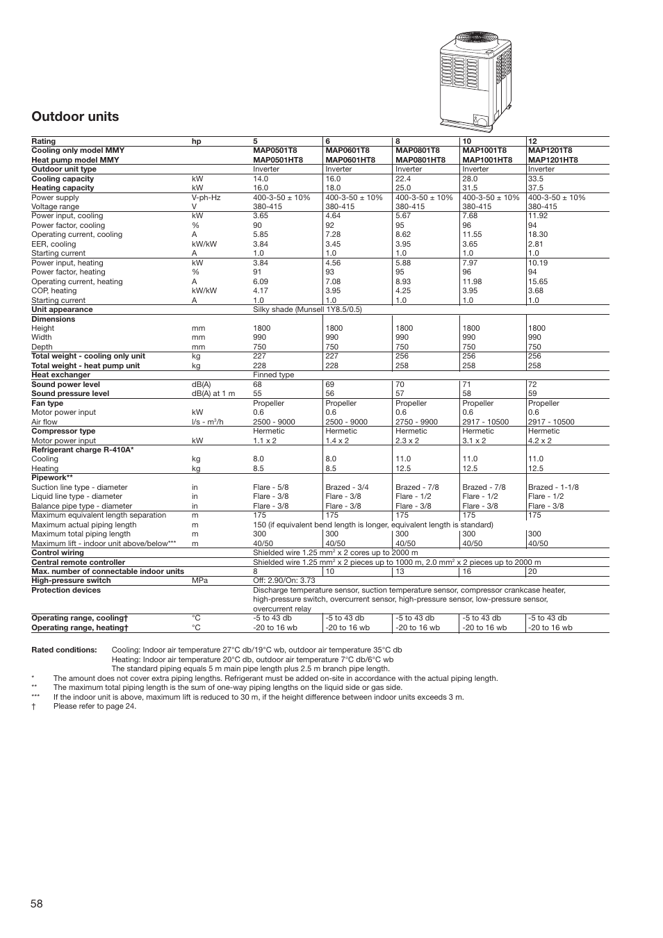 Outdoor units | Toshiba SUPER MODULAR MULTI HFC R-410A User Manual | Page 58 / 108