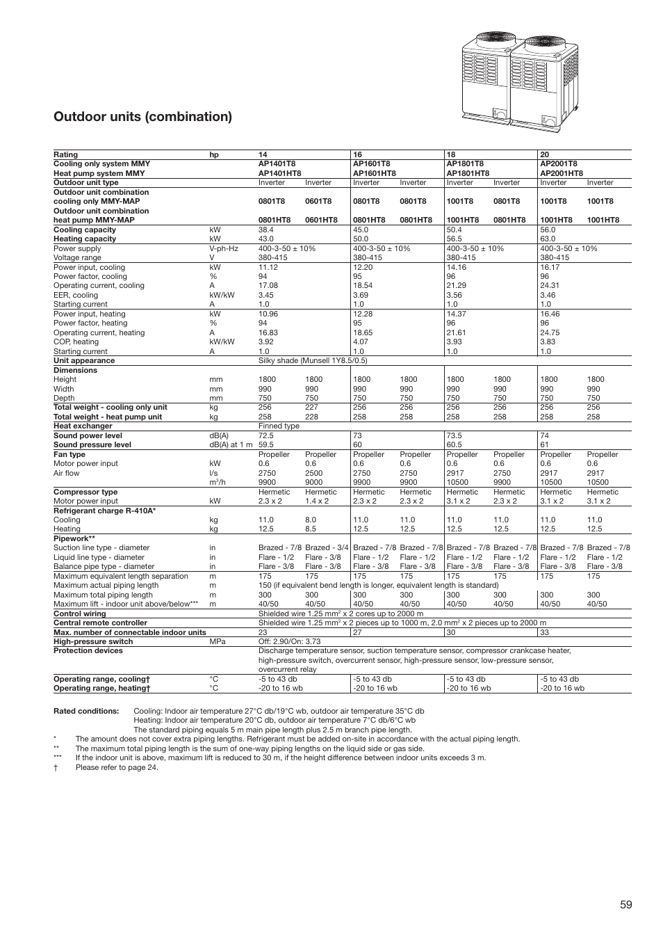 Outdoor units (combination) | Toshiba SUPER MODULAR MULTI HFC R-410A User Manual | Page 59 / 108