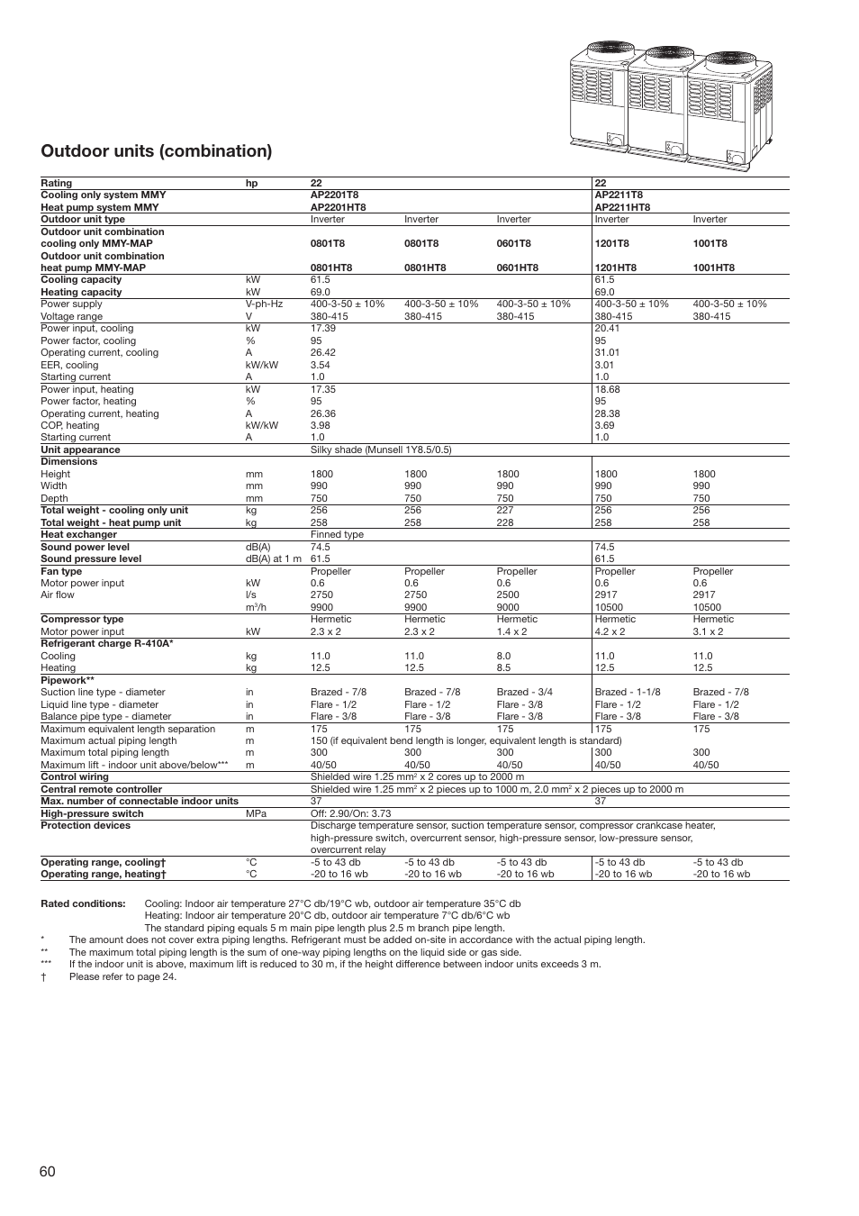 Outdoor units (combination) | Toshiba SUPER MODULAR MULTI HFC R-410A User Manual | Page 60 / 108