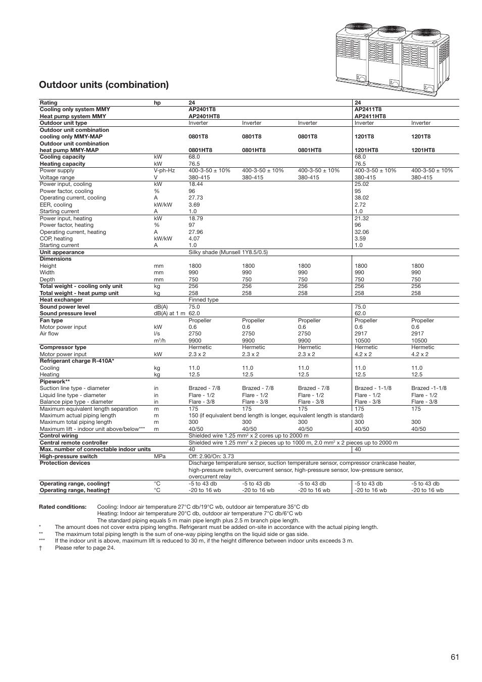 Outdoor units (combination) | Toshiba SUPER MODULAR MULTI HFC R-410A User Manual | Page 61 / 108