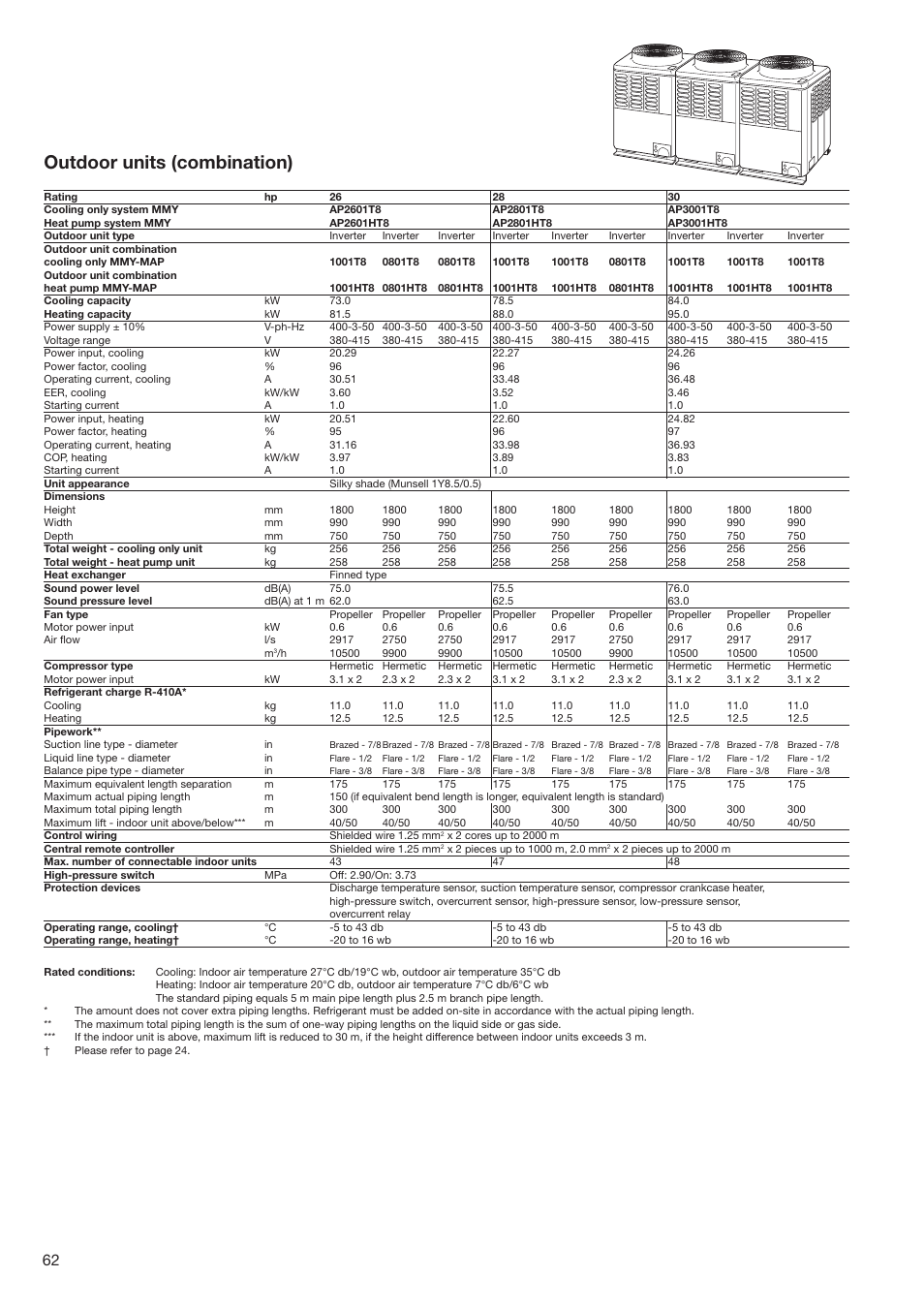 Outdoor units (combination) | Toshiba SUPER MODULAR MULTI HFC R-410A User Manual | Page 62 / 108