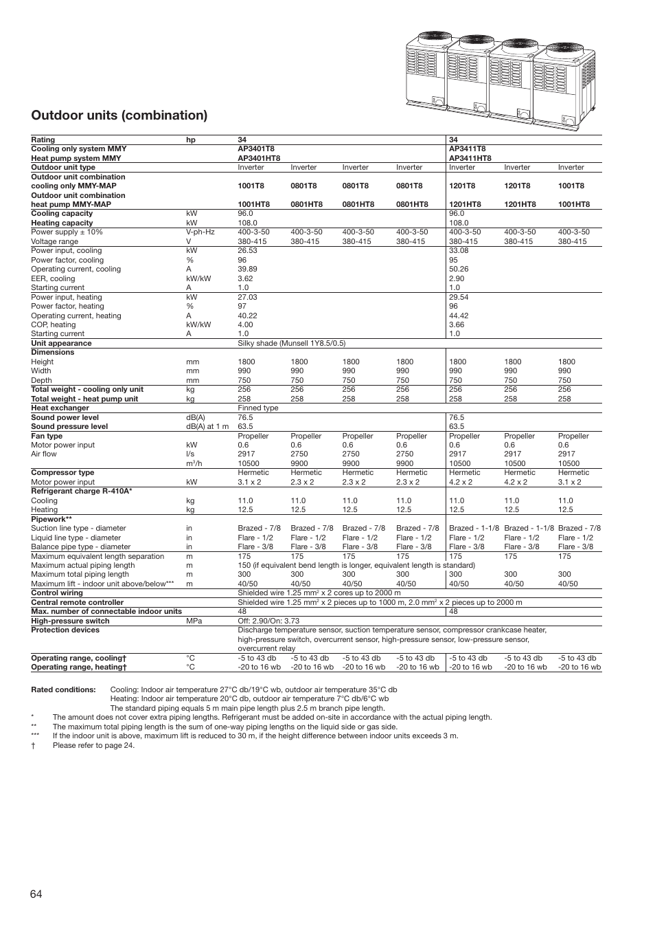 Outdoor units (combination) | Toshiba SUPER MODULAR MULTI HFC R-410A User Manual | Page 64 / 108