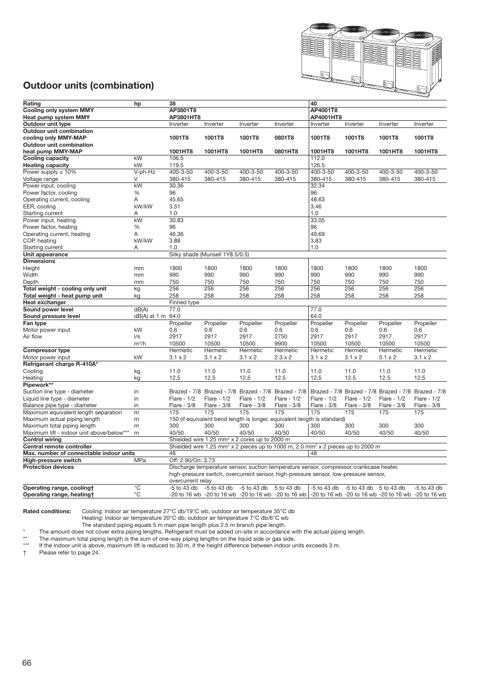 Outdoor units (combination) | Toshiba SUPER MODULAR MULTI HFC R-410A User Manual | Page 66 / 108