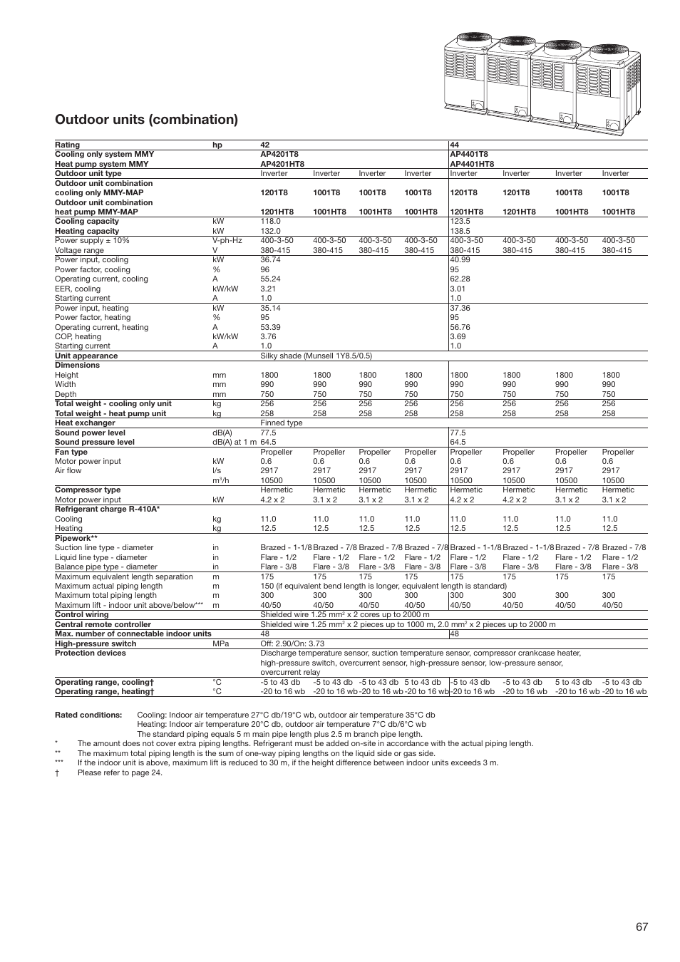 Outdoor units (combination) | Toshiba SUPER MODULAR MULTI HFC R-410A User Manual | Page 67 / 108