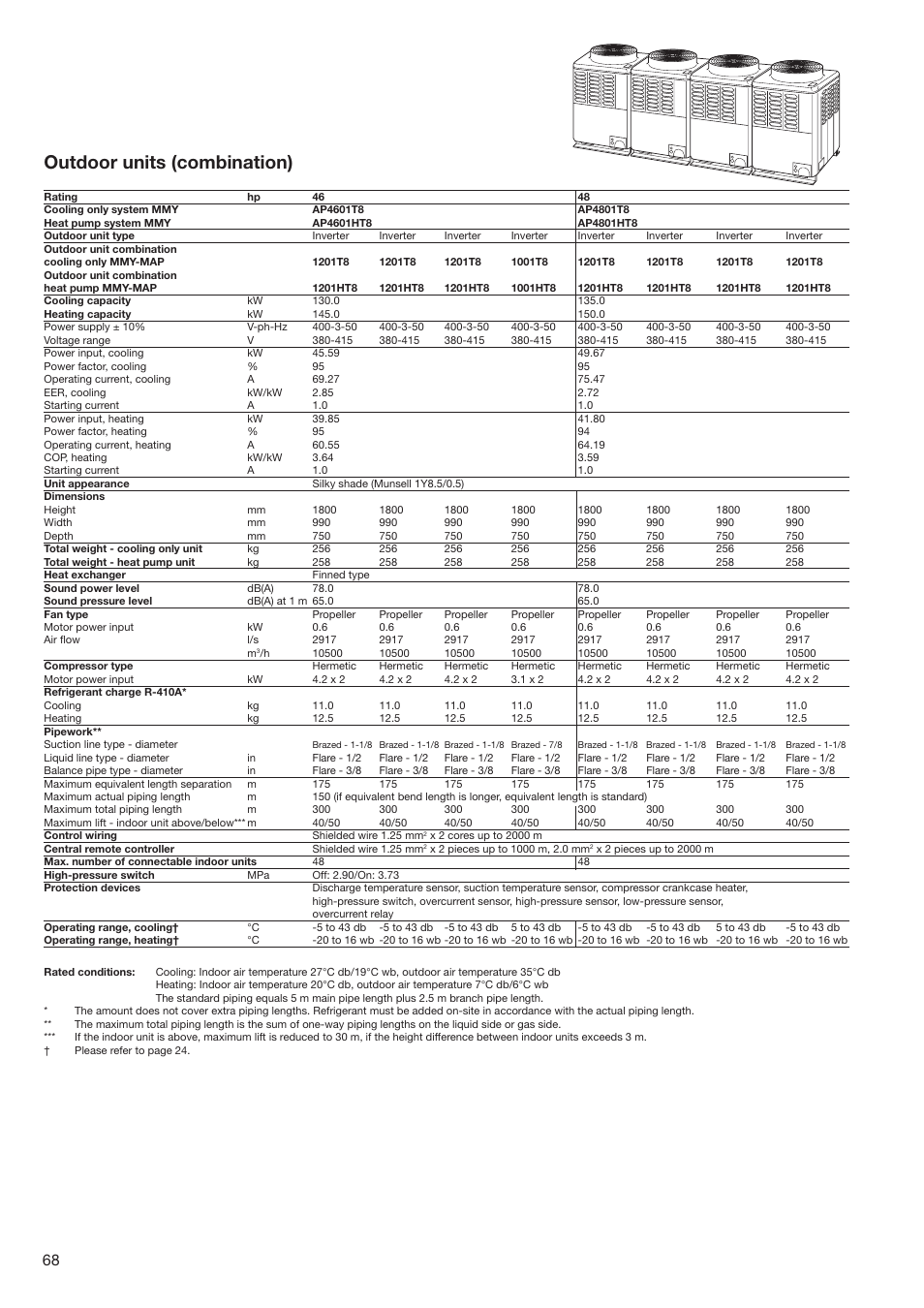 Outdoor units (combination) | Toshiba SUPER MODULAR MULTI HFC R-410A User Manual | Page 68 / 108