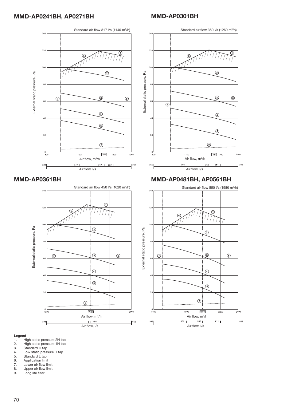 Toshiba SUPER MODULAR MULTI HFC R-410A User Manual | Page 70 / 108