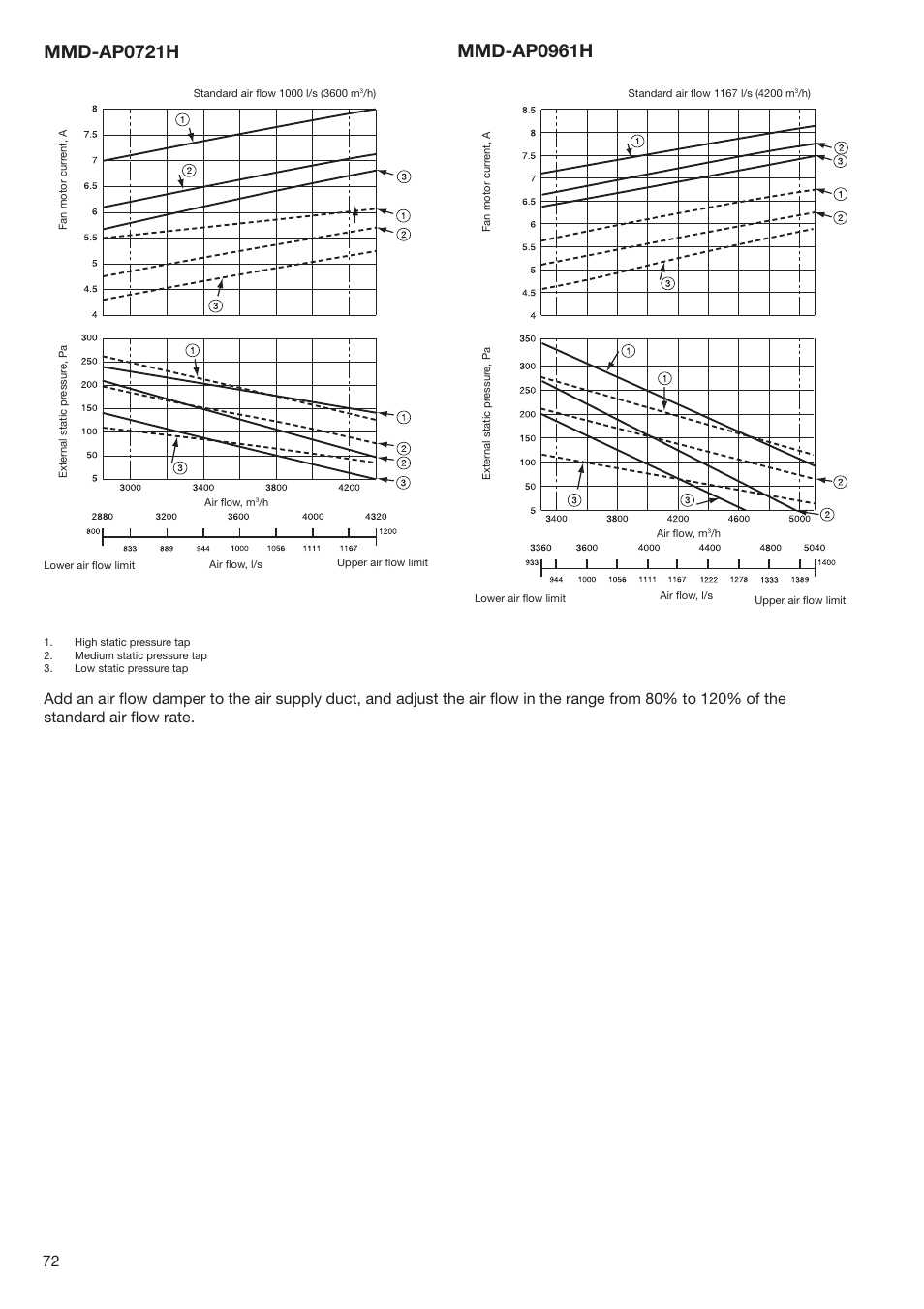 Toshiba SUPER MODULAR MULTI HFC R-410A User Manual | Page 72 / 108