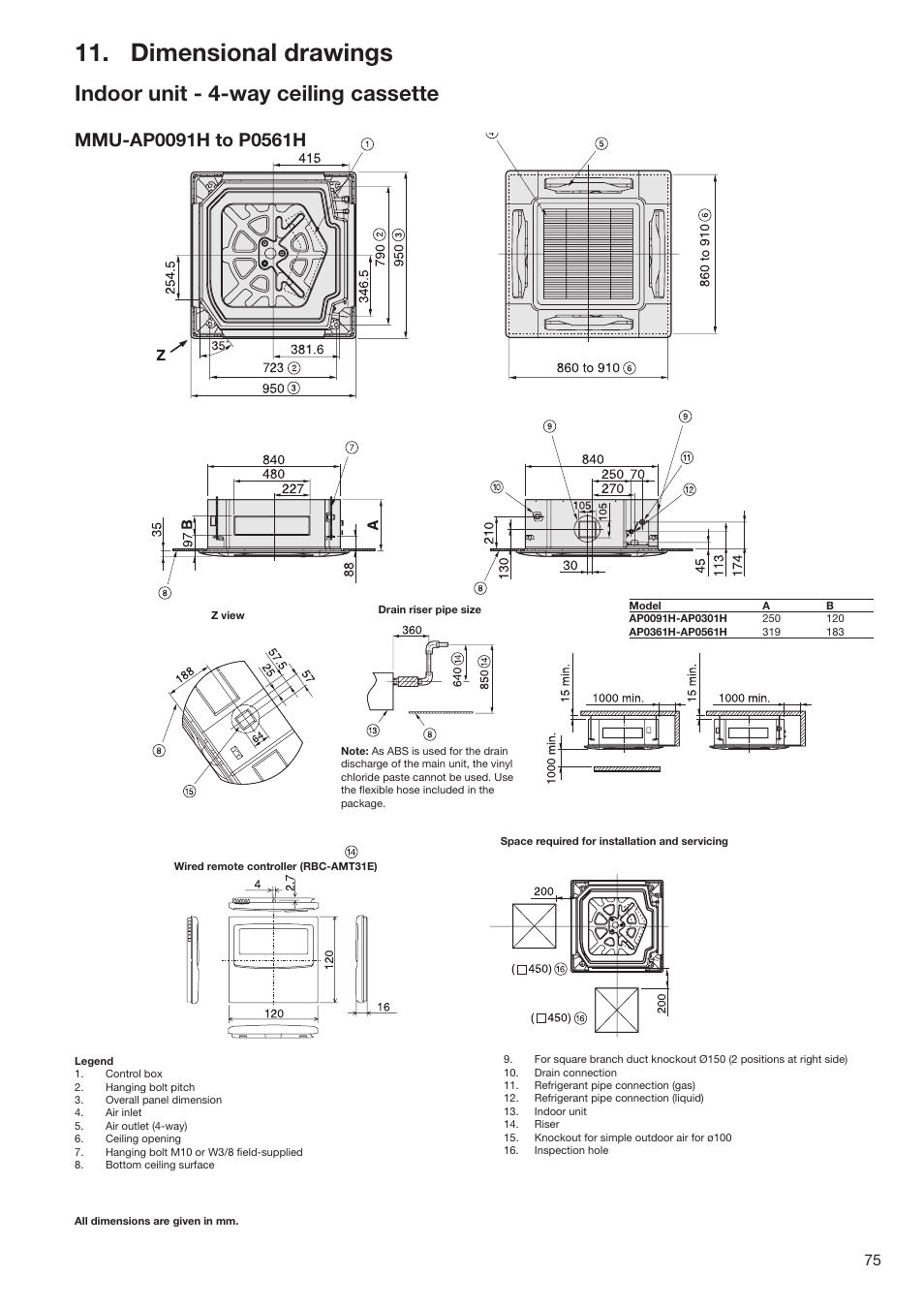 Dimensional drawings, Indoor unit - 4-way ceiling cassette | Toshiba SUPER MODULAR MULTI HFC R-410A User Manual | Page 75 / 108