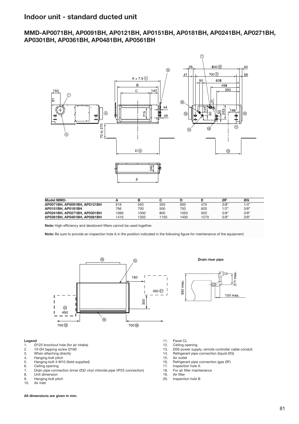 Indoor unit - standard ducted unit | Toshiba SUPER MODULAR MULTI HFC R-410A User Manual | Page 81 / 108