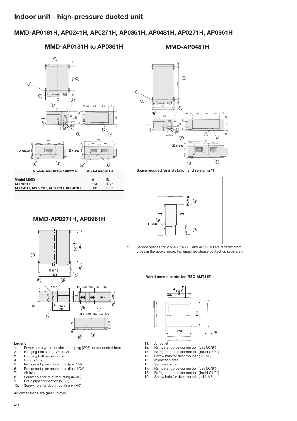 Indoor unit - high-pressure ducted unit | Toshiba SUPER MODULAR MULTI HFC R-410A User Manual | Page 82 / 108