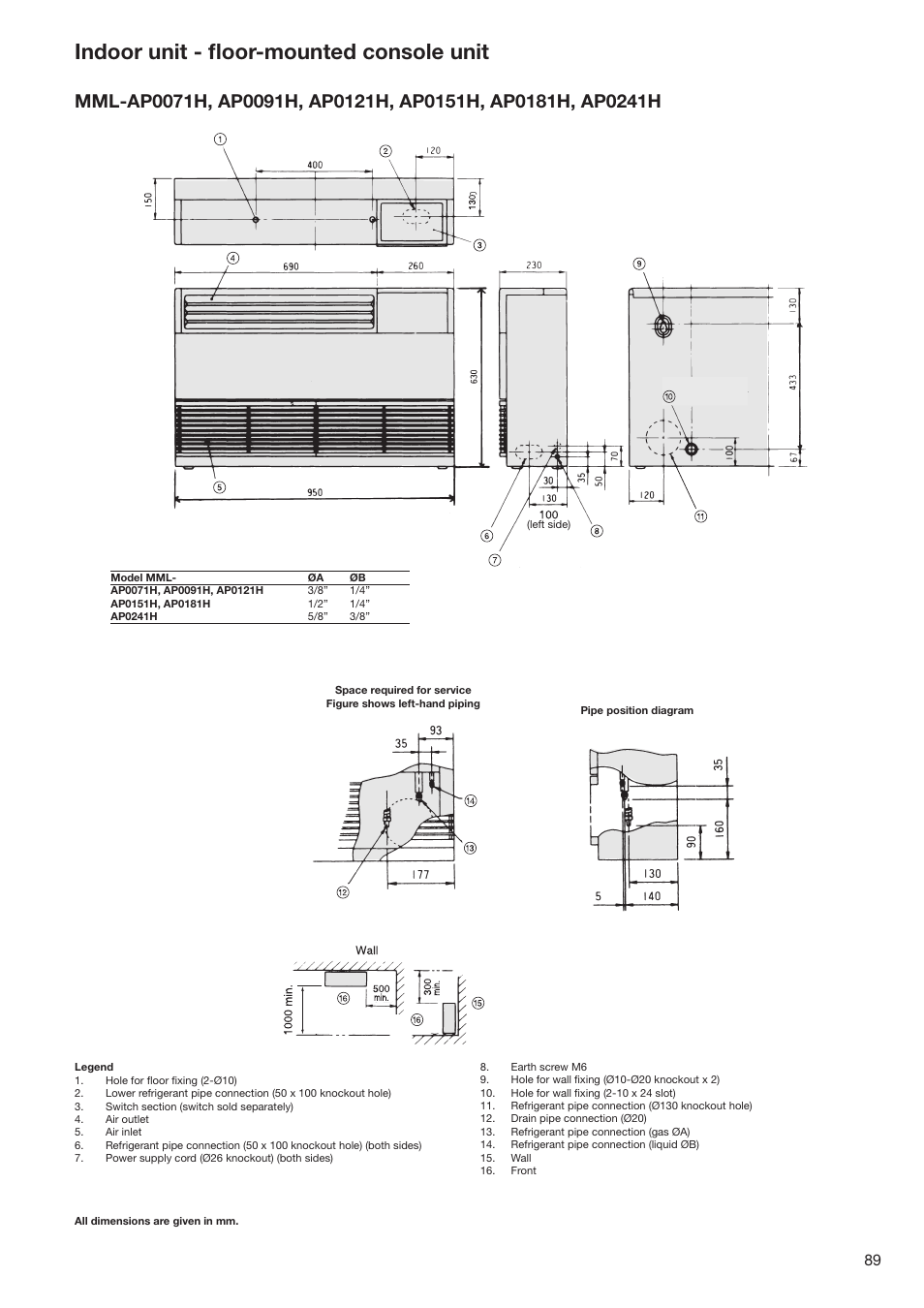 Indoor unit - ﬂoor-mounted console unit | Toshiba SUPER MODULAR MULTI HFC R-410A User Manual | Page 89 / 108