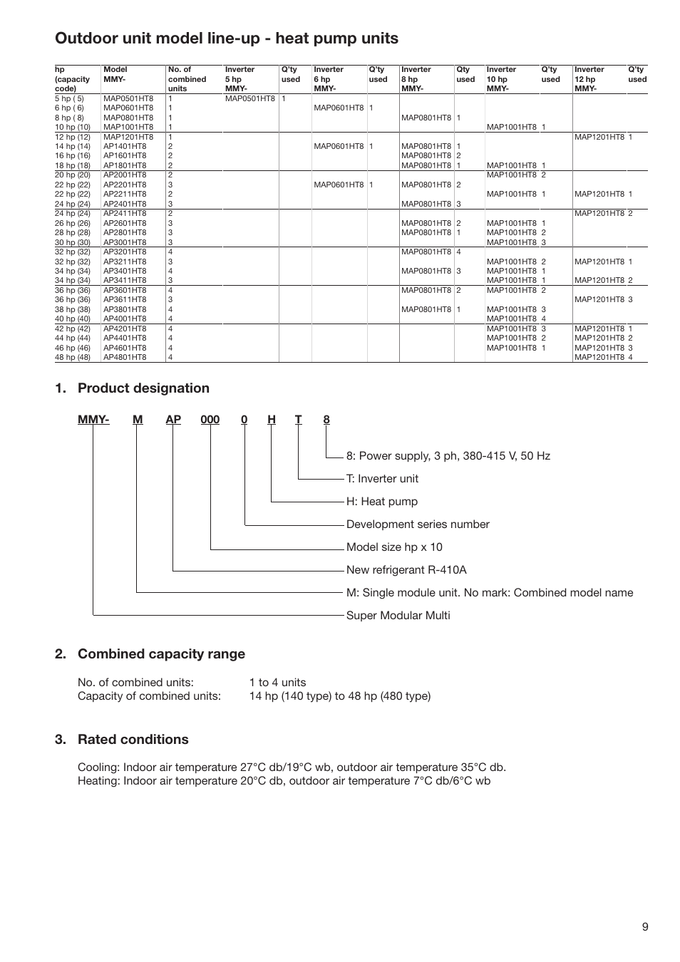 Outdoor unit model line-up - heat pump units, Product designation, Combined capacity range | Rated conditions | Toshiba SUPER MODULAR MULTI HFC R-410A User Manual | Page 9 / 108