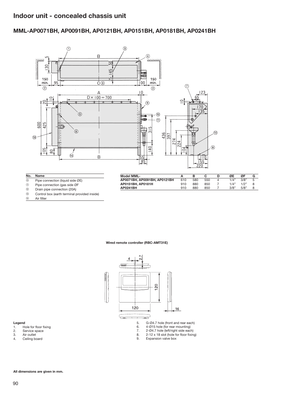 Indoor unit - concealed chassis unit | Toshiba SUPER MODULAR MULTI HFC R-410A User Manual | Page 90 / 108