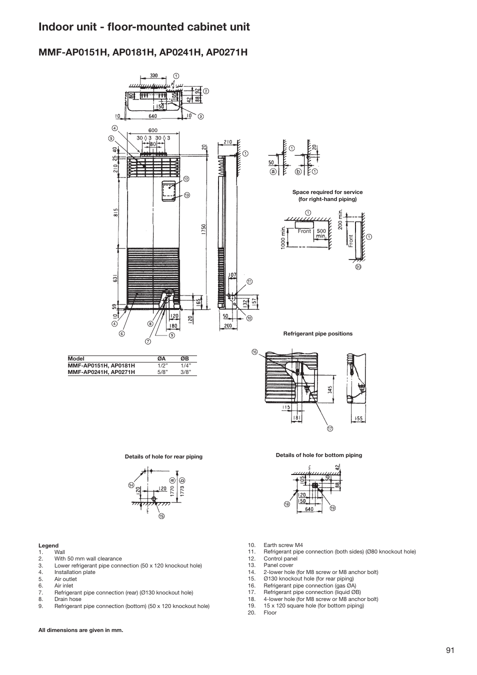 Indoor unit - ﬂoor-mounted cabinet unit | Toshiba SUPER MODULAR MULTI HFC R-410A User Manual | Page 91 / 108
