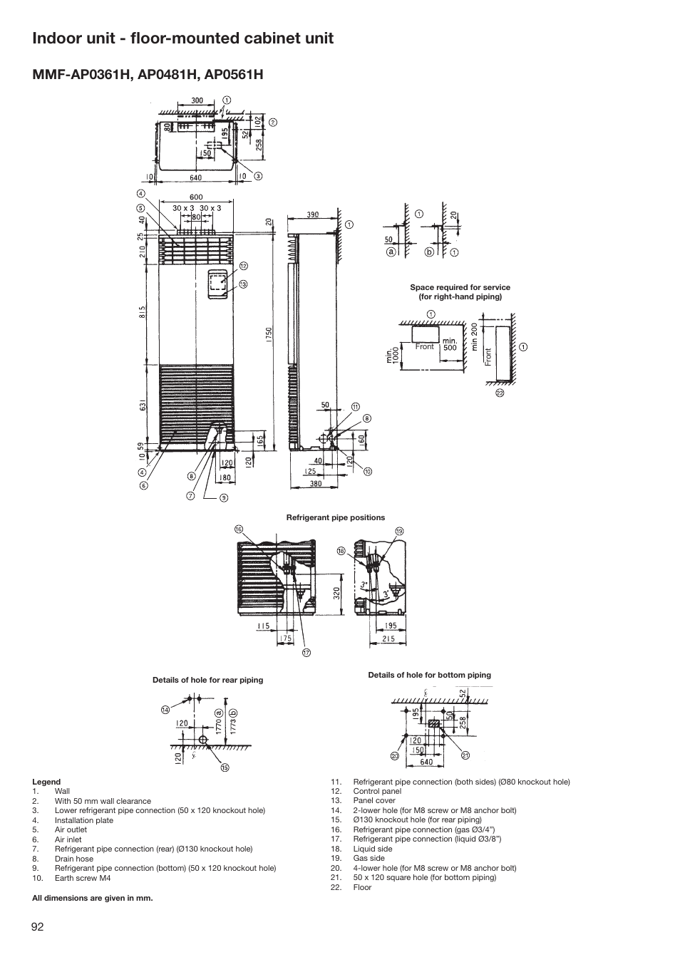 Indoor unit - ﬂoor-mounted cabinet unit | Toshiba SUPER MODULAR MULTI HFC R-410A User Manual | Page 92 / 108