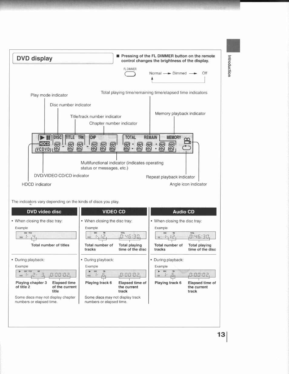 Dvd display, 4—пене, Disc | Title ж, Усрур||ё1), Total remain, Memory, Dvd video disc, Video cd, Audio cd | Toshiba SD-3109 User Manual | Page 13 / 48