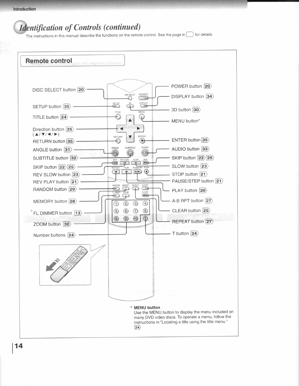 Identification of controls (continued), Remote control, Menu button | Identification of controls, Introduction | Toshiba SD-3109 User Manual | Page 14 / 48