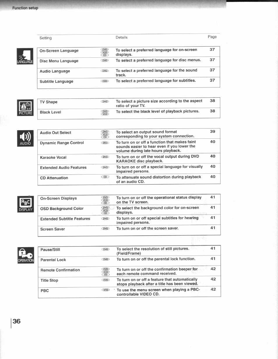 Toshiba SD-3109 User Manual | Page 36 / 48