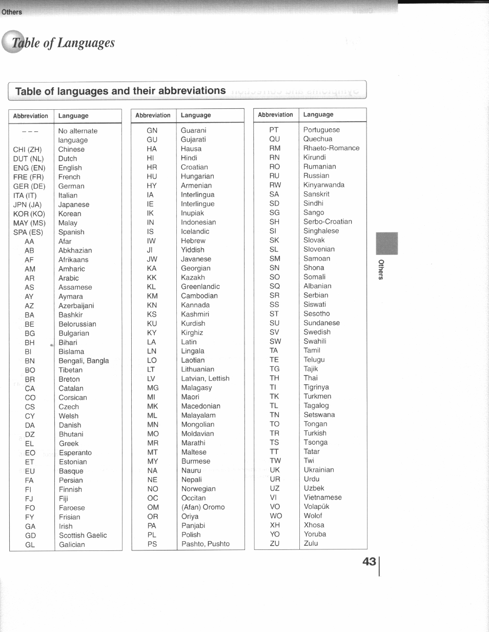 K^^hle of languages, Table of languages and their abbreviations | Toshiba SD-3109 User Manual | Page 43 / 48