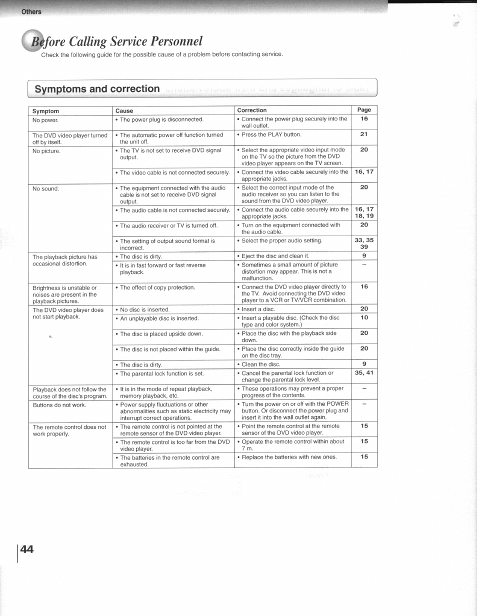 Fore calling service personnel, Symptoms and correction, Before calling service personnel | Others | Toshiba SD-3109 User Manual | Page 44 / 48