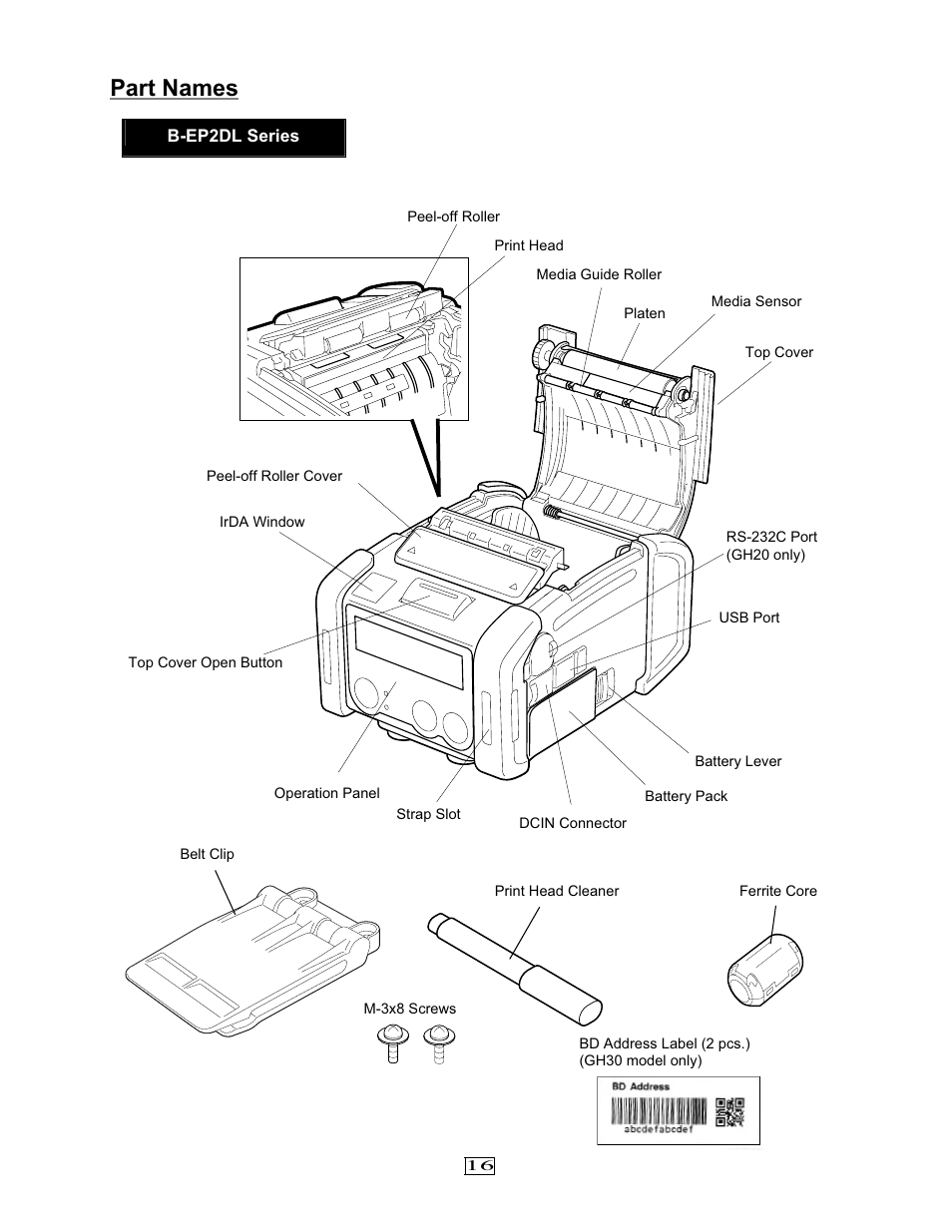 Part names, 㩷 㩷 㩷 | Toshiba EO1-33079 User Manual | Page 17 / 34