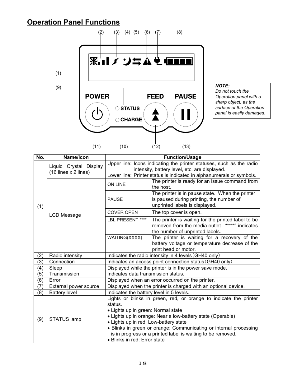 Operation panel functions | Toshiba EO1-33079 User Manual | Page 19 / 34