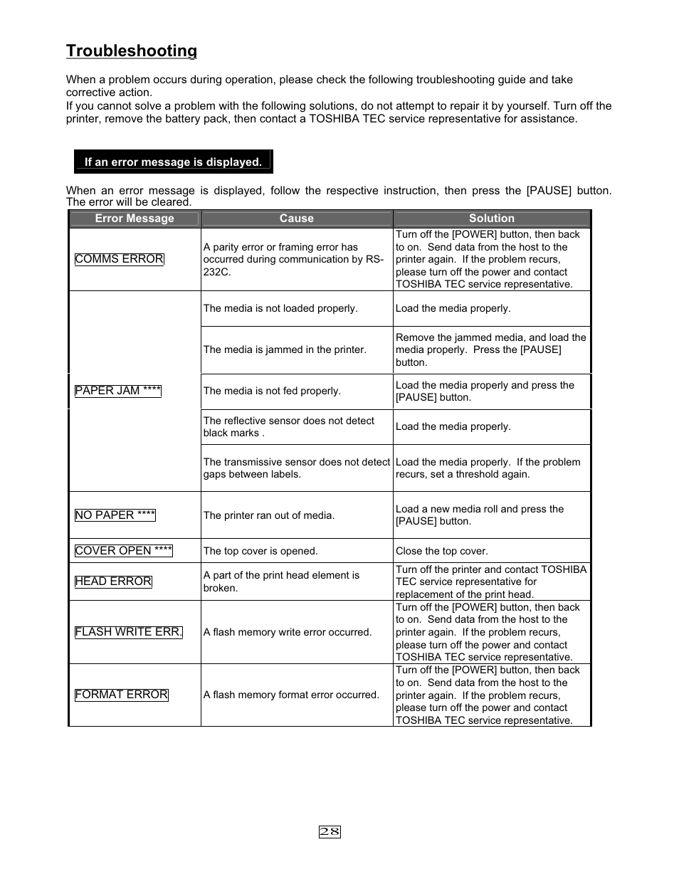 Troubleshooting | Toshiba EO1-33079 User Manual | Page 29 / 34