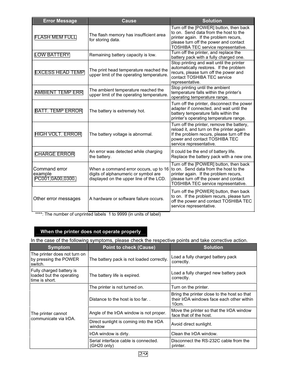 Toshiba EO1-33079 User Manual | Page 30 / 34