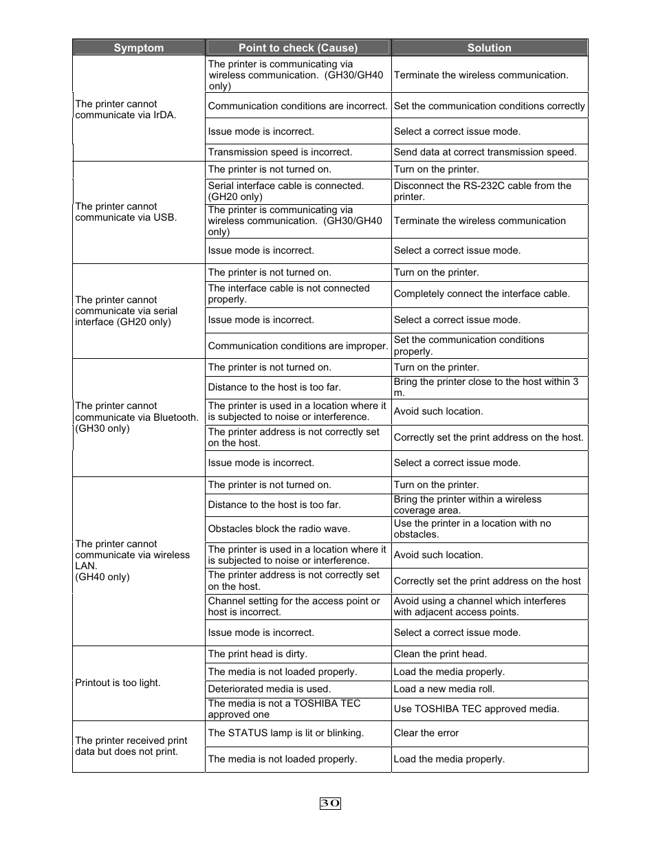 Toshiba EO1-33079 User Manual | Page 31 / 34