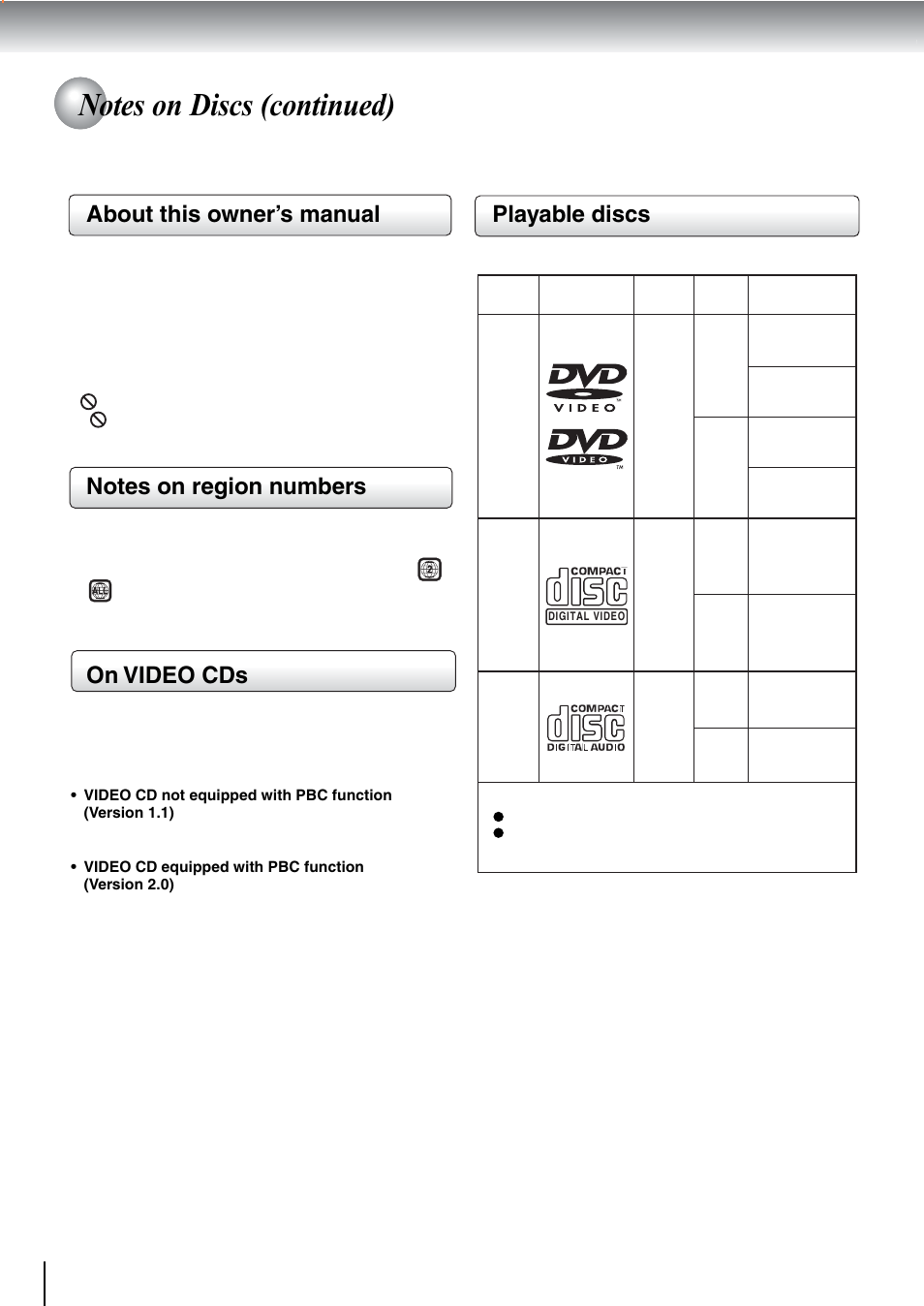Playable discs, About this owner’s manual, On video cds | Toshiba SD-240ESE User Manual | Page 10 / 61