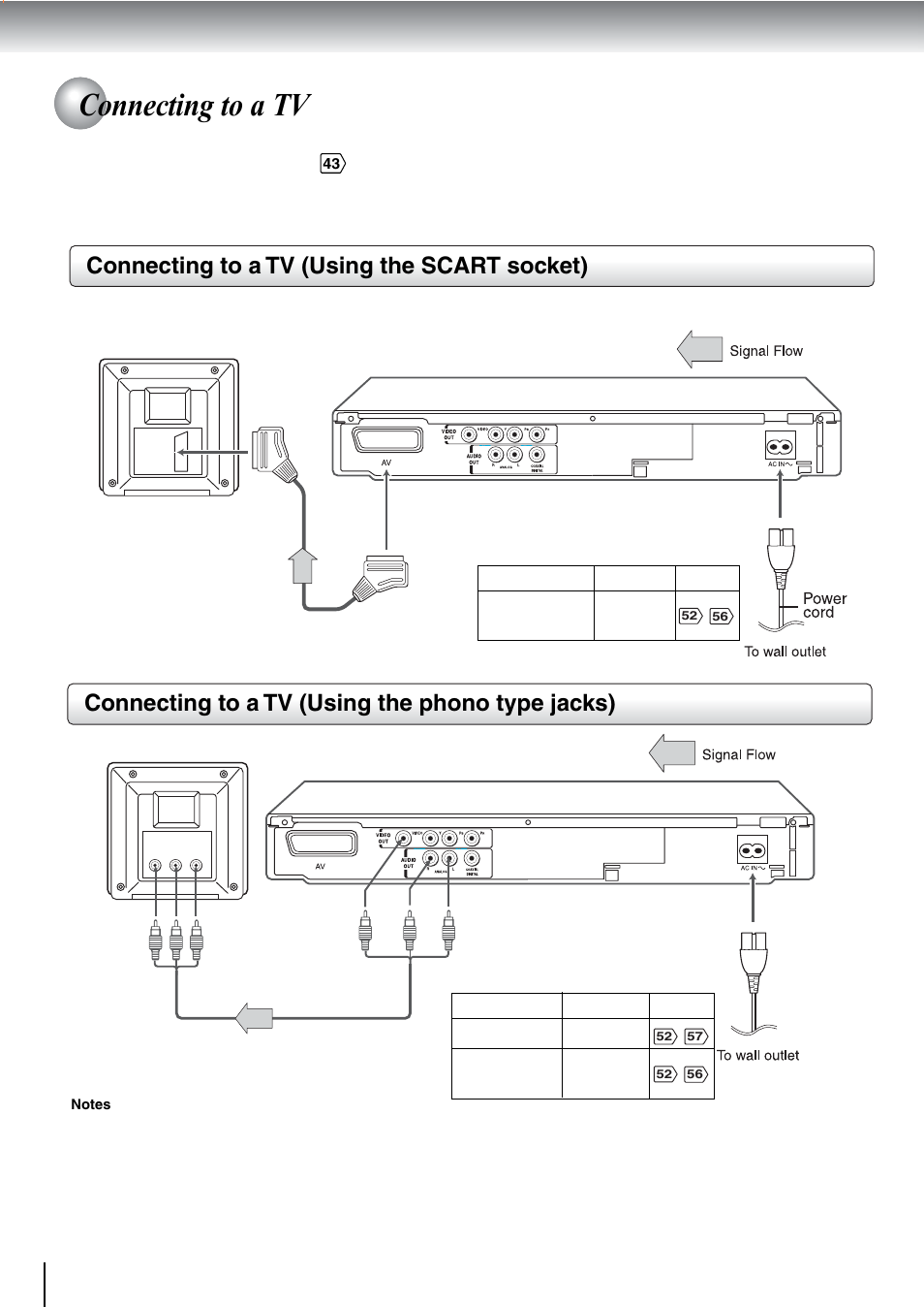 Connecting to a tv, Connecting to a tv (using the scart socket), Connecting to a tv (using the phono type jacks) | Toshiba SD-240ESE User Manual | Page 17 / 61
