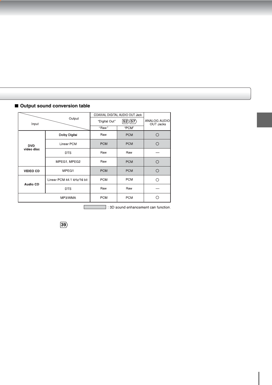 Toshiba SD-240ESE User Manual | Page 41 / 61